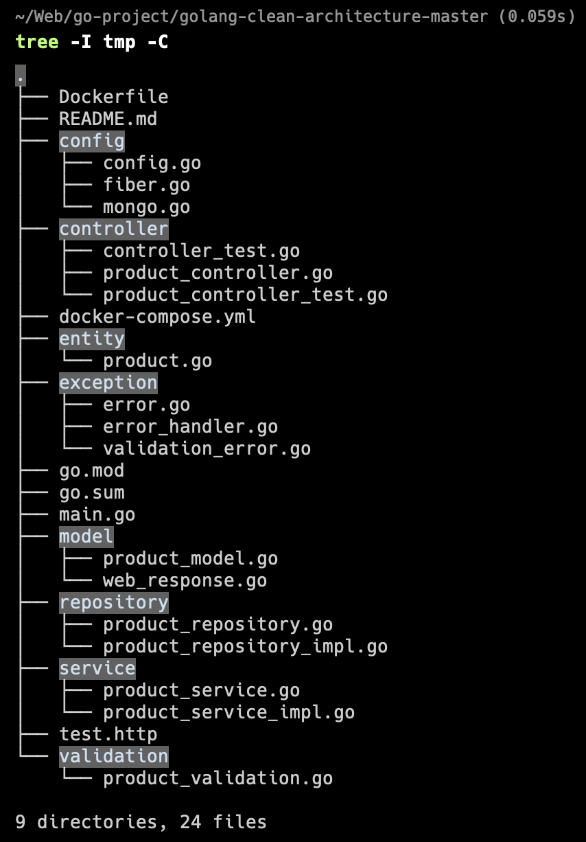 Tree Command Output Example