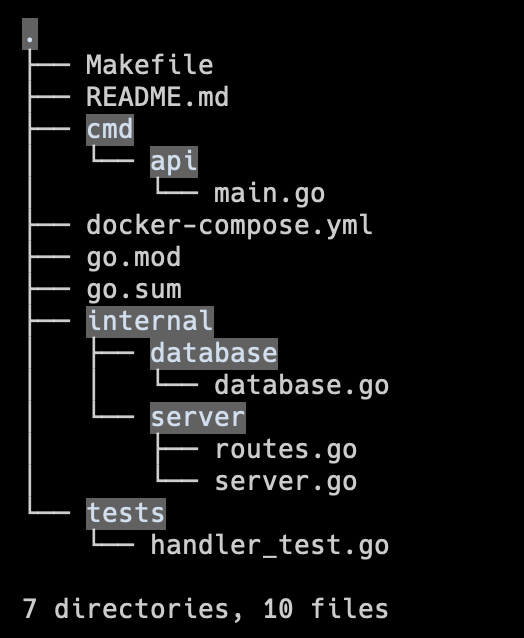 Generated Project Structure